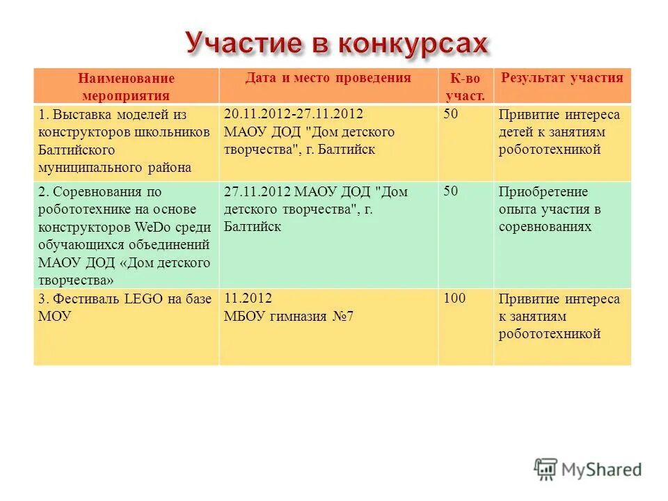 Спортивные названия мероприятий к плану. Наименование мероприятия. Уровни мероприятий в образовании. Название мероприятий место. Оригинальное название для мероприятия.