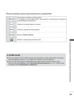 Инструкция применения пульта