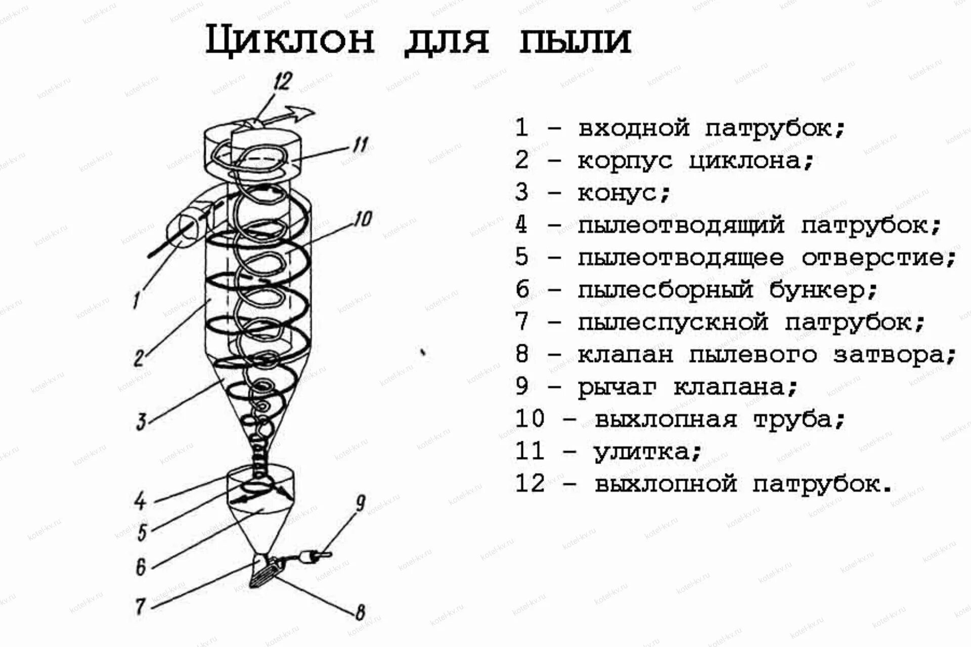 Циклон по составу. Циклон схема. циклонный пылеуловитель газа схема. схема циклона пылеуловителя. пылеуловитель гп 458 циклонный.