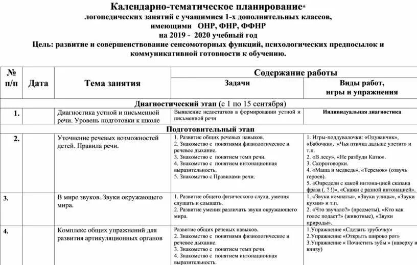 Рабочая программа доу старшая группа. Календарно-тематическое планирование логопеда. календарное планирование логопеда в доу. календарно тематический план логопеда в детском саду. тематическое планирование логопеда с зпр.