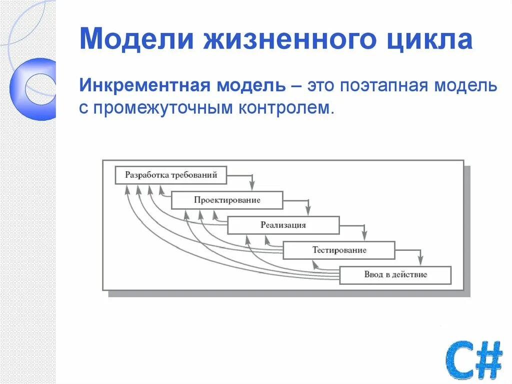 Инкрементная модель жизненного цикла. Инкрементная модель жизненного цикла проекта. Инкрементная модель жизненного цикла схема. Инкрементная модель жизненного цикла рисунок. Инкрементная модель жизненного