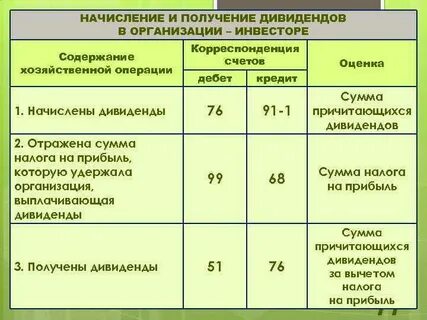 Получены дивиденды проводка