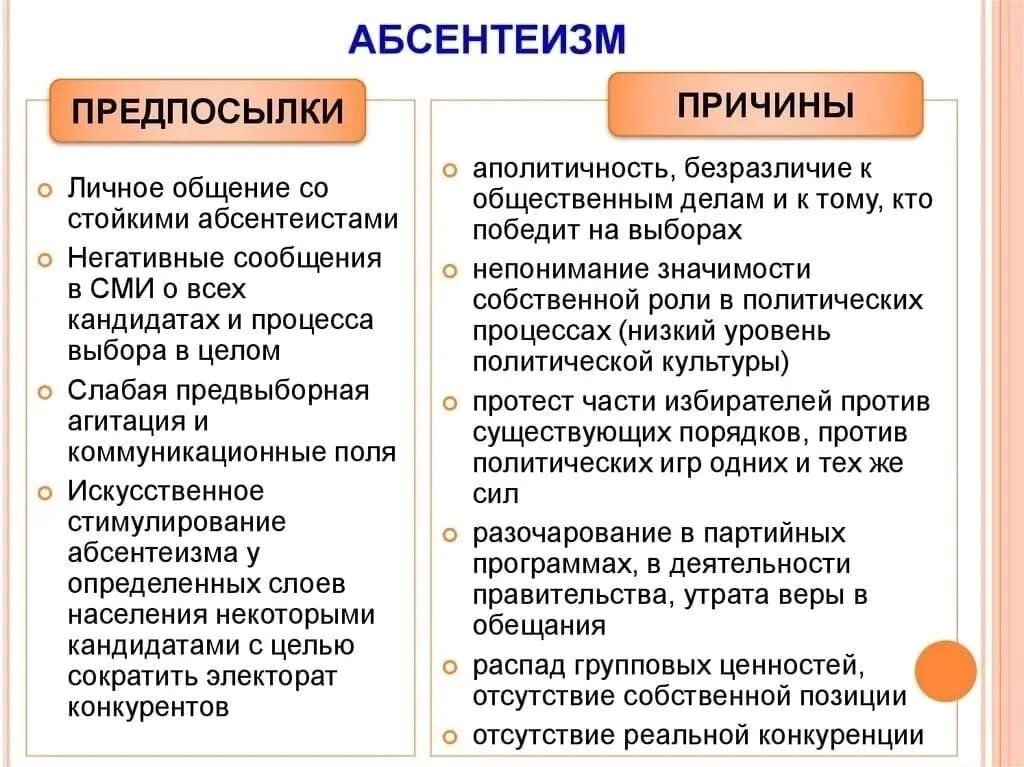 Абсентеизм конформизм. Абсентеизм. Причины политического абсентеизма. Причины абсентеизма. Абсервацизм политический.