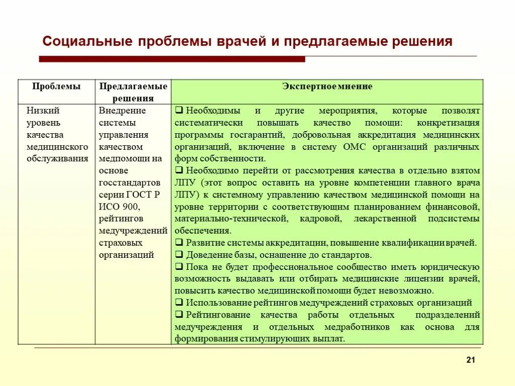 Медицинские проблемы россии. Социальные проблемы и их решение. Социальные проблемы и пути их решения. Решение социальных проблем. Пути решения социальных проблем.