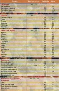 Гарнир сколько грамм
