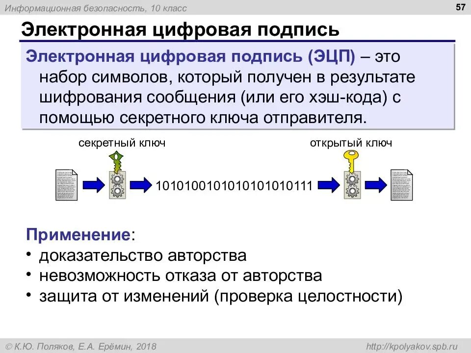 Что такое закрытый ключ электронной цифровой подписи. Электронная подпись. Электронацифровая подпись. Простая электронная подпись и квалифицированная. Общая схема ЭЦП.