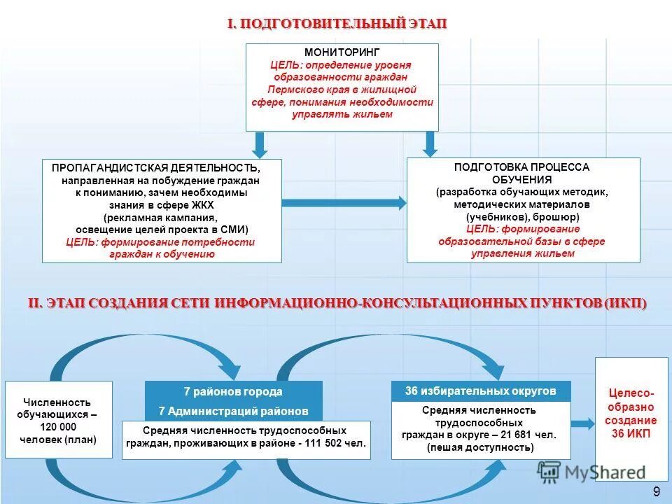 нарушения в жилищной сфере