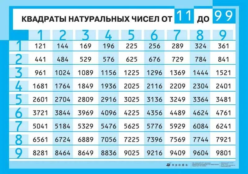 11 11 до какого числа