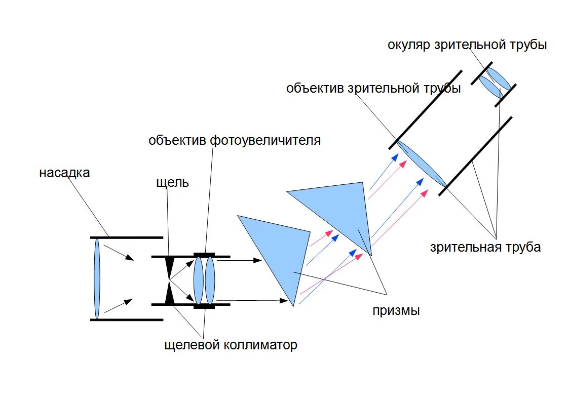 Фокальная плоскость окуляра. Общее увеличение окуляра и объектива. Окуляр микроскопа к16х. Вычислить окуляр. Увеличение микроскопа окуляр 10 объектив 60.