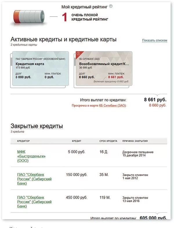 Как сделать хорошую кредитную историю
