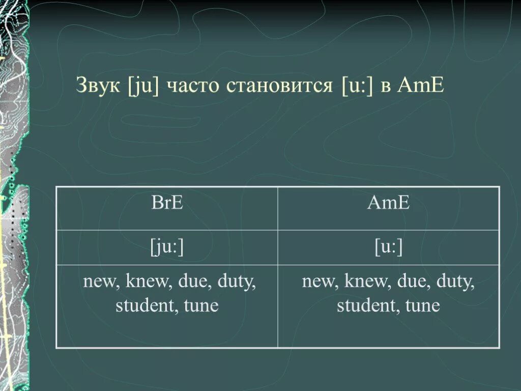 Как перевести new. Ju звук в английском. Слова со звуком ju. Слова со звуком ju: в английском. Два слова на звук ju.