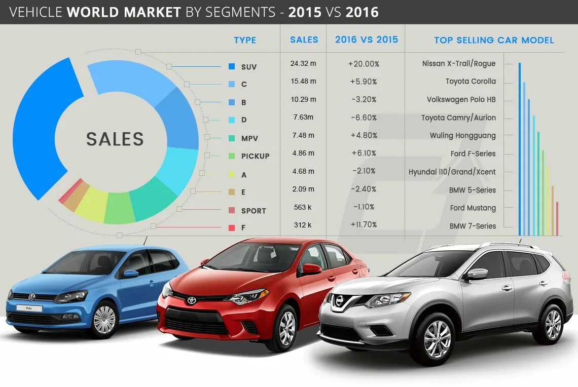 World market is. Машины в ценовом сегменте до миллиона. A segment cars. World Market. Toyota маркетинг.