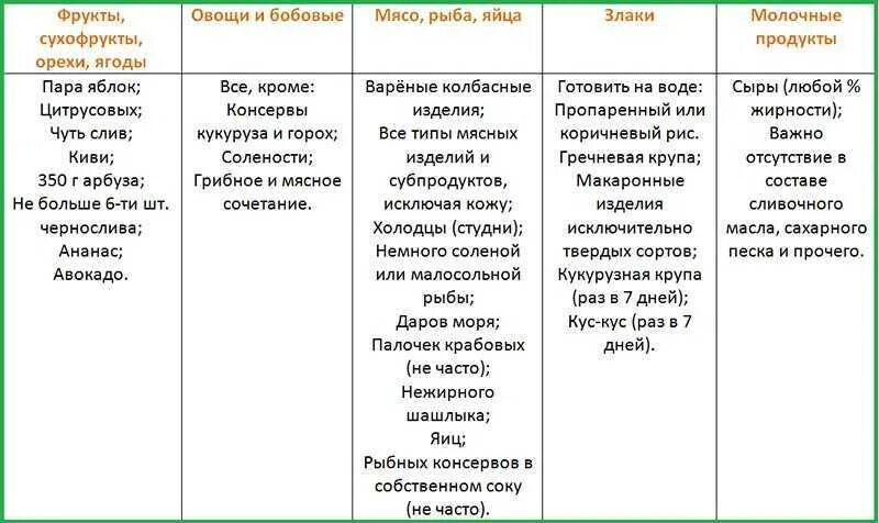 Диета 60 миримановой меню. Система минус 60 Екатерины Миримановой. Минус 60 Екатерины Миримановой меню. Система -60 Екатерины Миримановой меню.