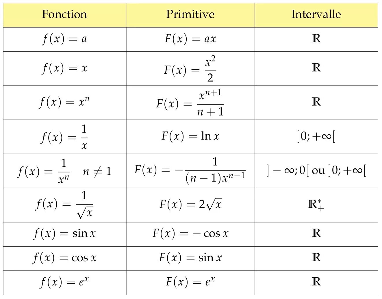 Cos u v. Cos. sin a cos b. derivative of cos sin. derivee,.