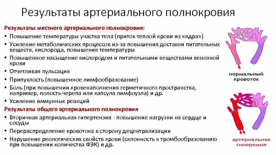 Нарушение кровообращения механизмы. Классификация видов нарушения периферического кровообращения. Нарушение кровообращения схема. Общая артериальная гиперемия. Нарушения кровообращения патанатомия.