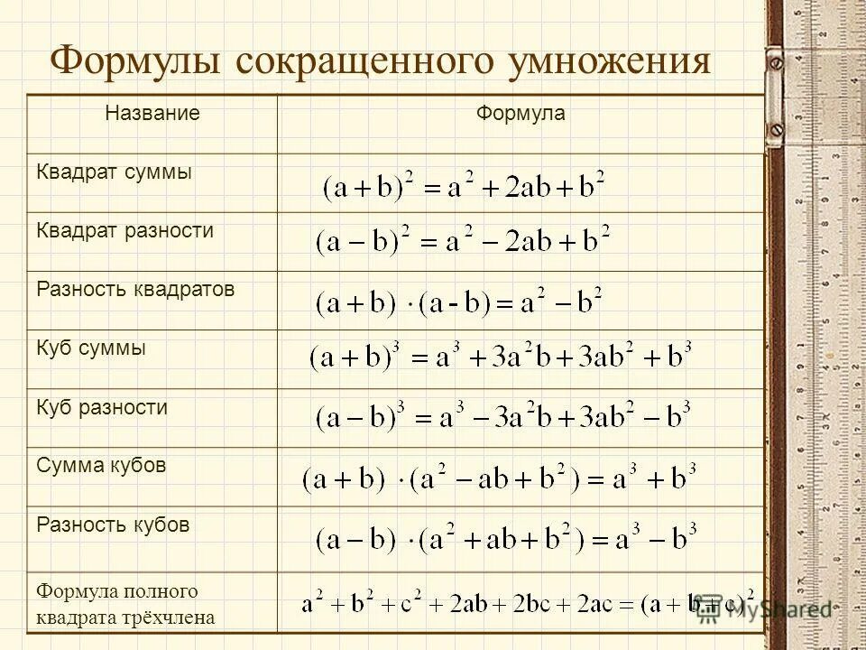 1 формулы сокращенного умножения. Формулы сокращённого умножения кубов. Сумма квадратов формула сокращенного умножения. Формула кубов формулы сокращенного умножения. Формулы сокращенного умножения квадрат разности и суммы.