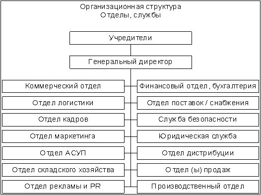 Директор коммерческой службы