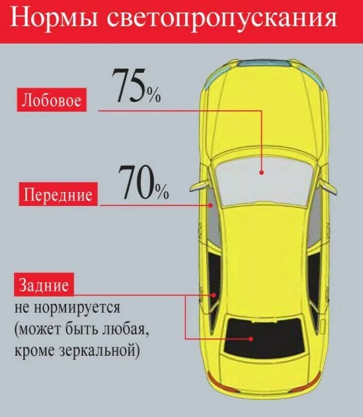 Сколько допускается тонировка передних стекол. Тонировка нормы светопропускания. допустимое светопропускание передних стекол транспортный. тонировка стёкол автомобиля по госту 2025. допустимая тонировка спереди автомобиля.