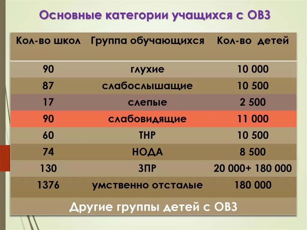 Категории обучающихся в образовательных организациях. Категории учащихся в школе. Категории обучающихся в школе. Основные категории обучающихся. Категория учащегося что это.