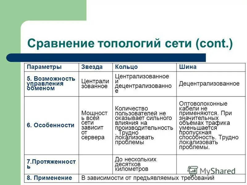 Выбор и обоснование архитектуры сети. Виды сетевой архитектуры. Архитектура выбора. Выбор сети зависит от. Классификация и архитектура компьютерных сетей.