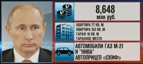 Доходы путиной