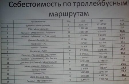 Автовокзал кирсанов телефон