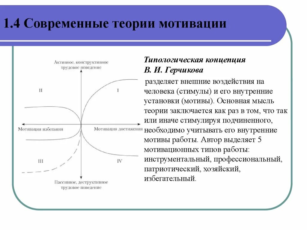 Теория трудовой мотивации Герчикова. Типологическая концепция в.и. Герчикова. Базовая модель трудовой мотивации Герчикова. Типологическая модель мотивации в.и.Герчикова. Теории мотивации тест