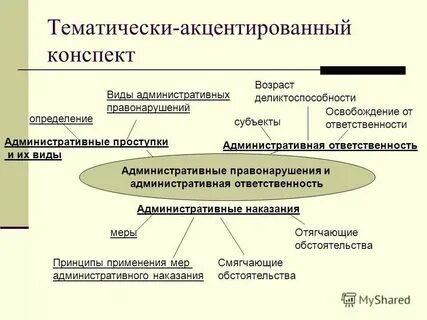 Управления по выявлению административных правонарушений