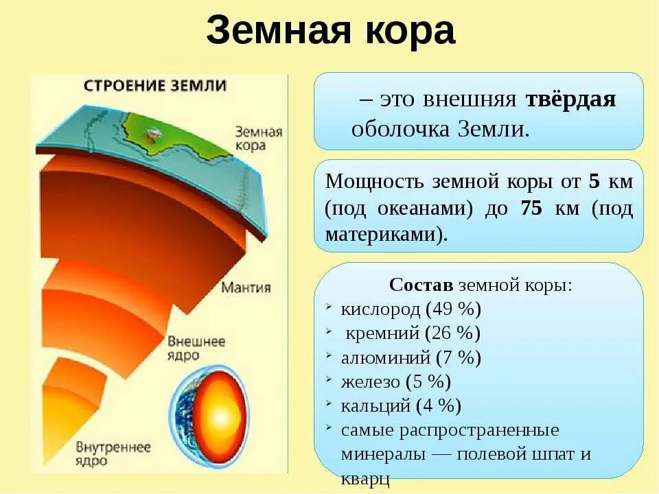 Обобщение по теме литосфера. Строение земной коры 5. строение литосферы 5 класс география таблица. мантия литосфера. строение земной коры слои.