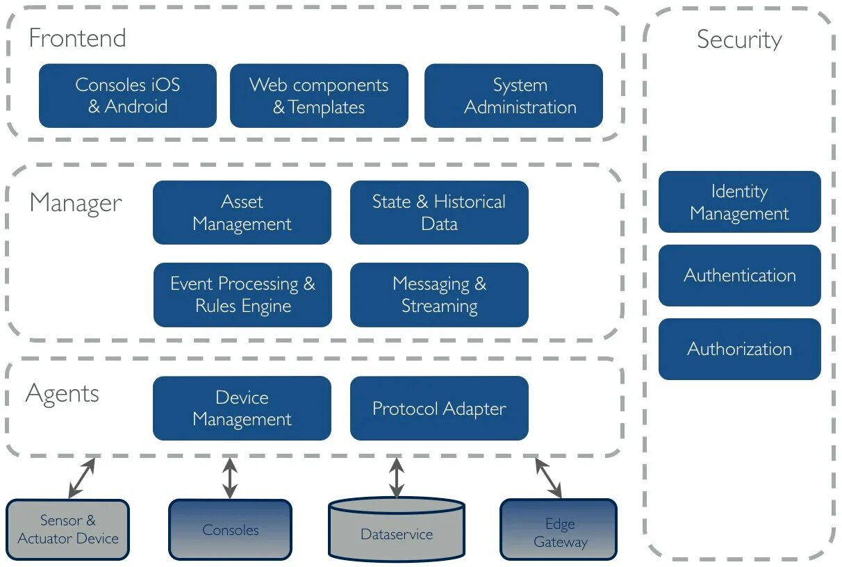 Software management Category - Page 8 of 38 - CNX Software - Embedded Systems Ne