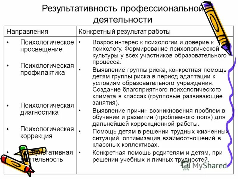 Психологическая диагностика направления