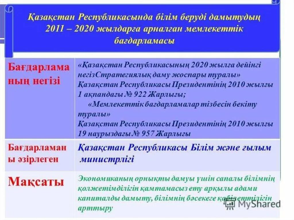 Қазақстан республикасының білім және