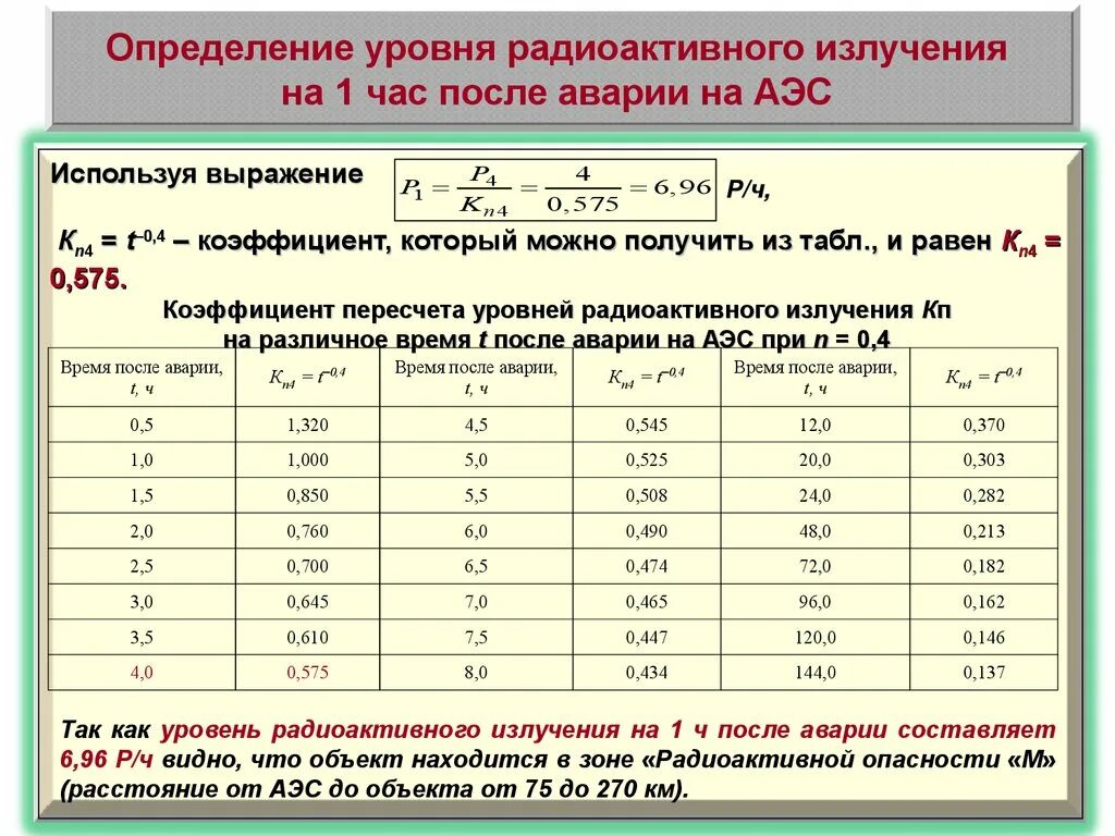 Коэффициент после аварии. Определение уровня радиации. Измерение степени радиоактивности. Коэффициент пересчета уровня радиации. Уровень излучения показатель.