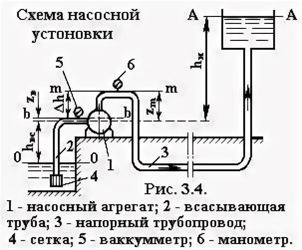 Нагнетательный трубопровод. Схема подключения всасывающего насоса. Нагнетательный трубопровод. Нагнетательный трубопровод. Всасывающий и нагнетательный трубопровод насоса.