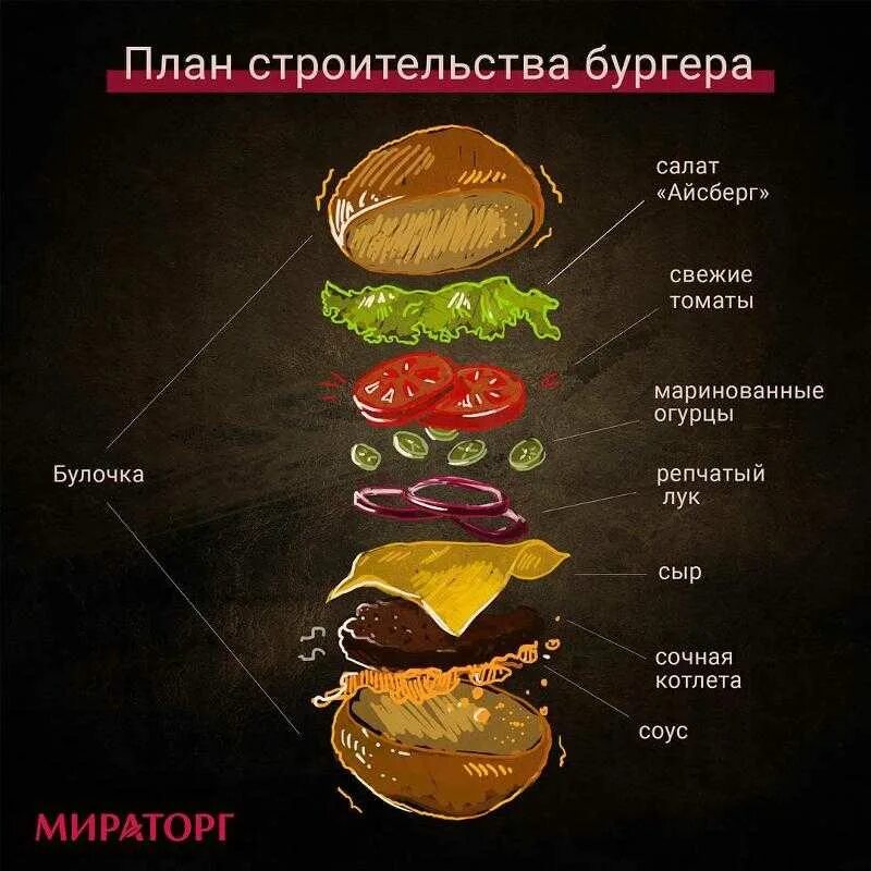 Прожарка шаурма