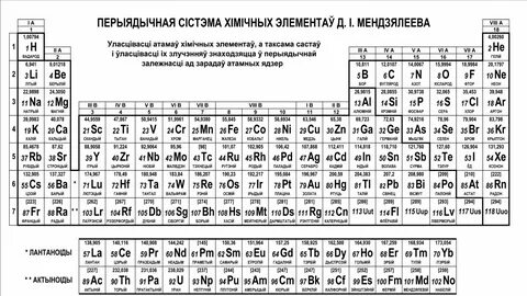 Где пользуются таблицей менделеева