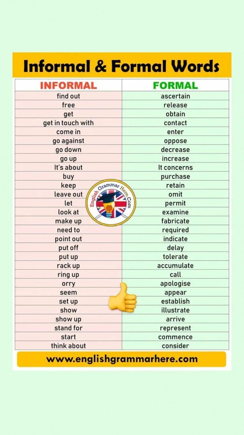 Think of a word that. Formal and informal Words. Formal informal английский. Formal English Words. Формальный и неформальный стиль в английском.