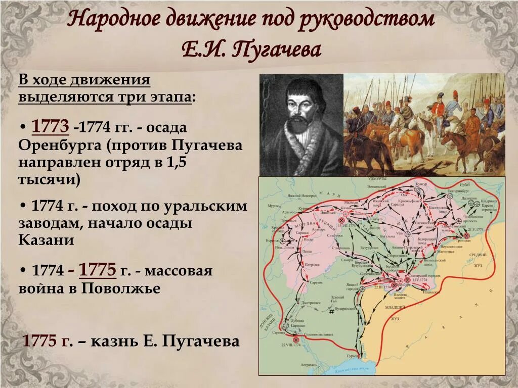 Итоги Пугачевского Восстания 1773-1775. Карта походов Емельяна Пугачева.