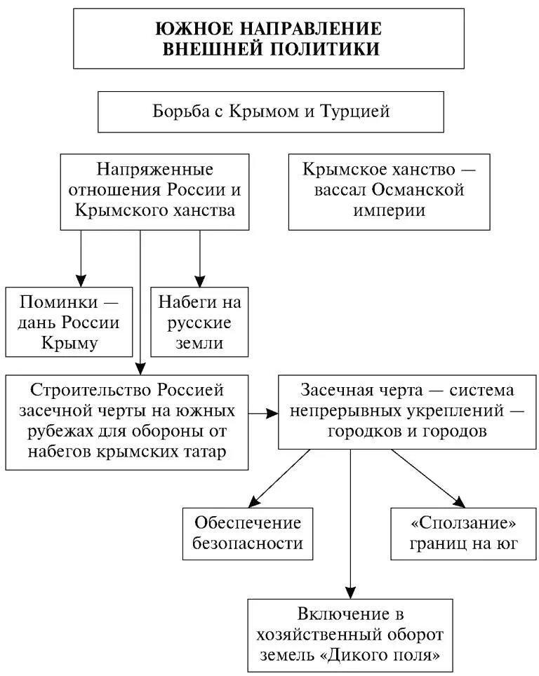 внешняя политика южной кореи. восточное и южное направления внешней политики россии. внешняя политика юга. внешняя политика юга. внешняя политика юга.