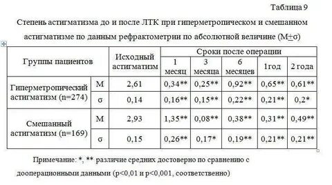 Миопия какая группа здоровья