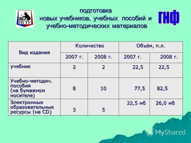 таблица условно-печатных листов. объем печатных листов. условный печ лист.