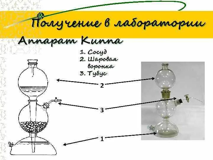 Реакция в аппарате киппа. Реакция в аппарате киппа