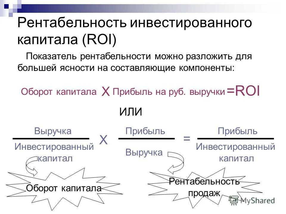 Рентабельность инвестированного капитала (ROIC). Рентабельность инвестиционного капитала формула. Рентабельность инвестиционного капитала формула по балансу. Доходность Вложенного капитала формула. Рентабельность капитала составила