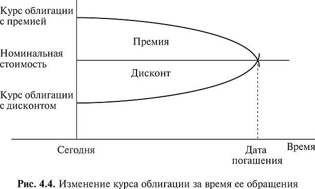 Резкое изменение курса ценных бумаг