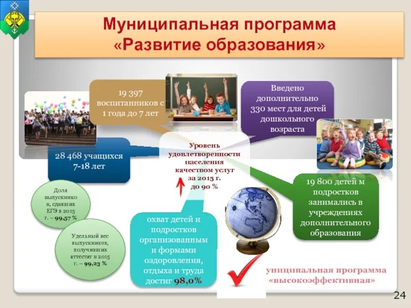 Муниципальная программа развитие образования. Программа развития муниципалитета. Программный бюджет муниципального образования. Презентация муниципальной программы образования.