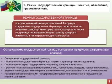Виды режимов государственной границы
