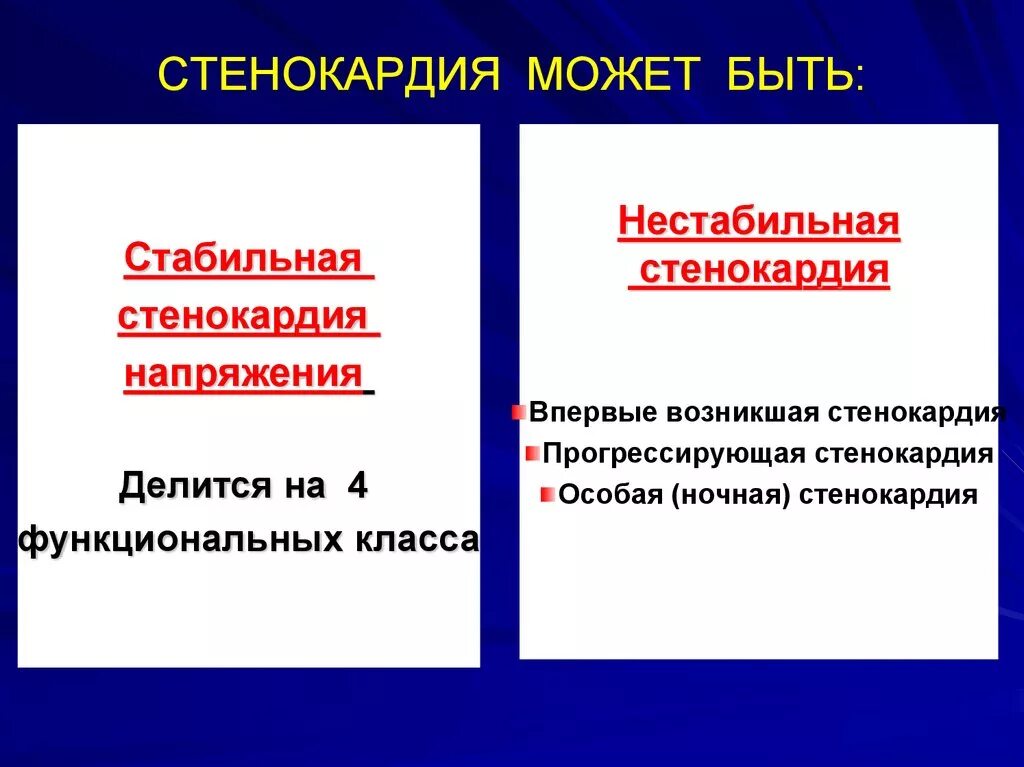 Что такое стенокардия напряжения 2. Стабильная и нестабильная стенокардия.