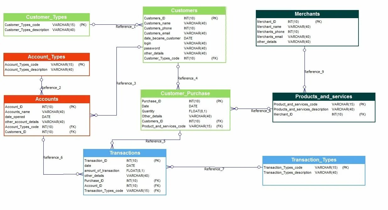 Database banks
