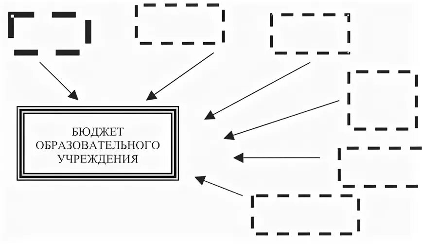 Система доходов образовательного учреждения. Система доходов образовательного учреждения схема. Бюджет образовательной организации схема. Доходы образовательных учреждений.