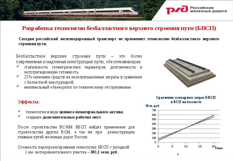 Тип всп